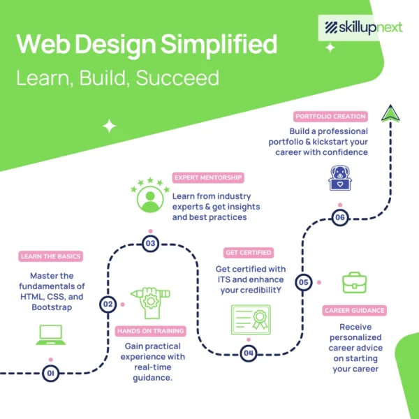 Web Designing - Roadmap